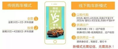 麦车零元购丨汽车市场摩登时代即将来临，分享购车引爆全行业